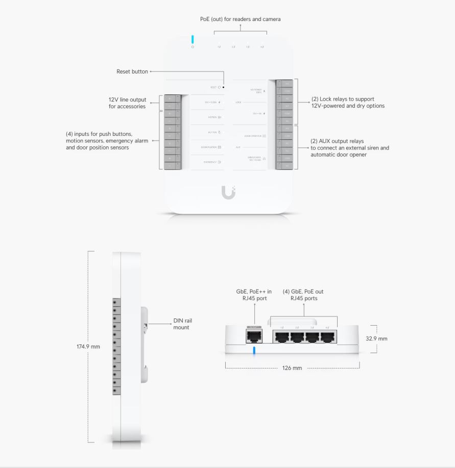 Ubiquiti Přístupový systém (UA-Hub-Door), rozbočovač/kontroler, 1x PoE++ vstup, 5x 1Gb LAN, PoE výstup, 4x relé, DIN