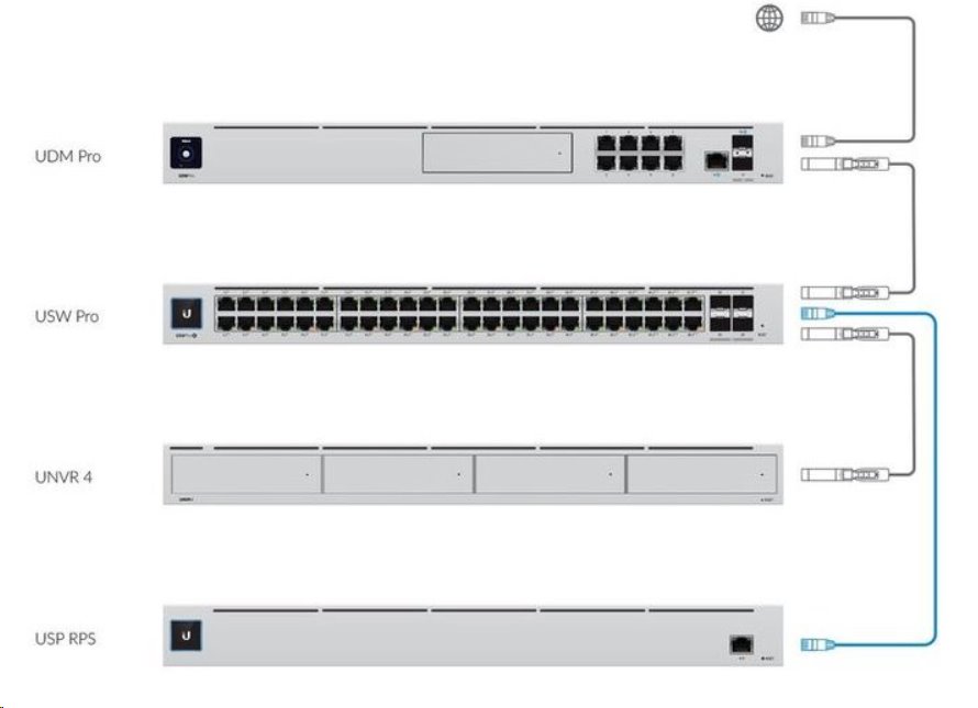 Ubiquiti Redundantí napájecí systém UniFi USP-RPS SmartPower, 6x USP DC-out, 1x Gbps PoE, rack