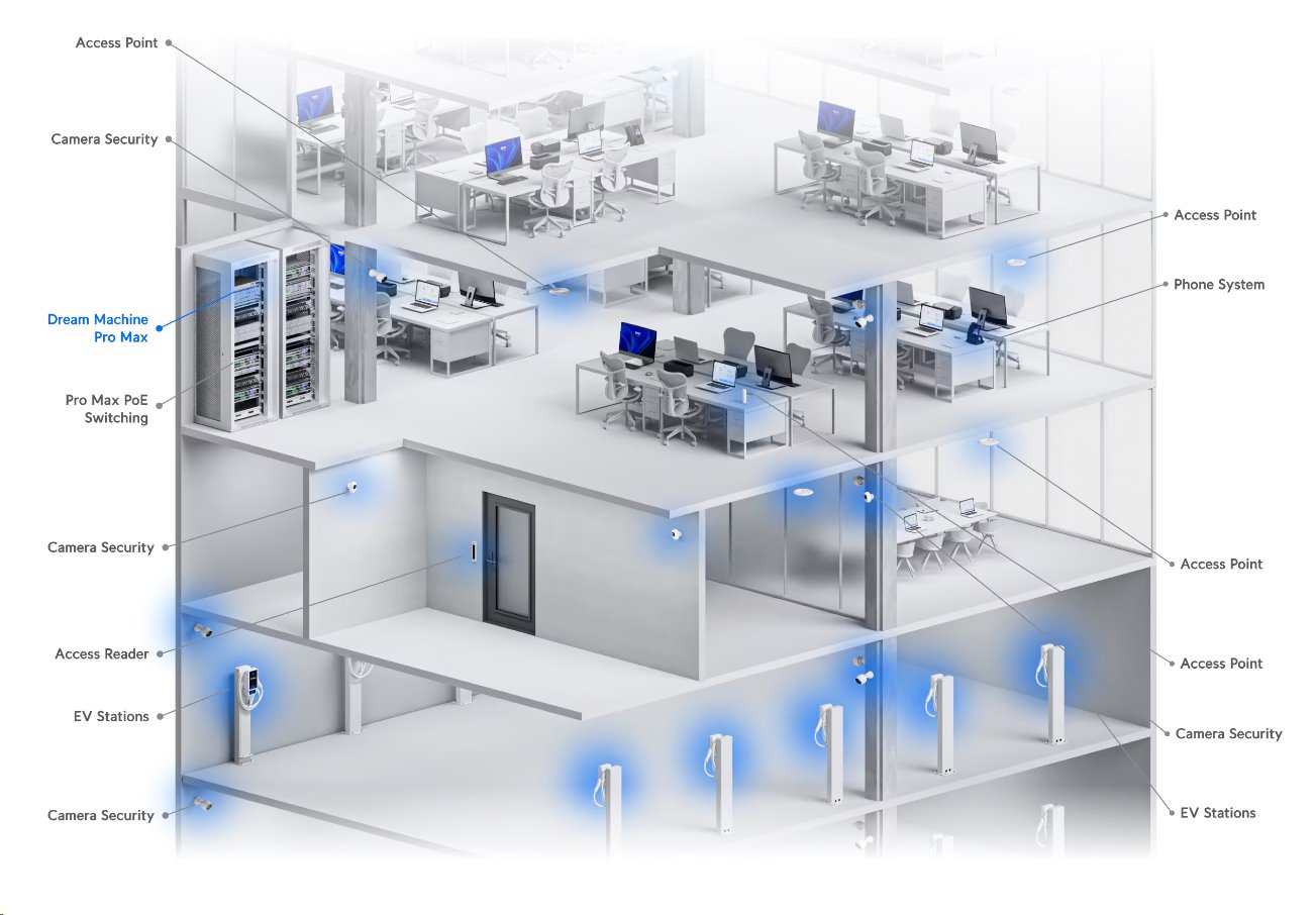 Ubiquiti Switch UniFi Dream Machine Pro Max (UDM-Pro-Max), 8-Port GbE, 1x 10 Gb SFP+, WAN 1x 10Gb SFP+/2.5 Gb, Rackmount