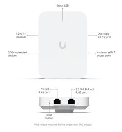 Ubiquiti U7 In-Wall