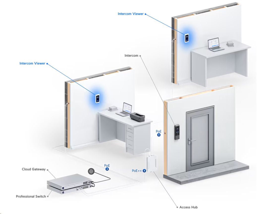 Ubiquiti UA-Intercom-Viewer-3, Displej k interkomu, dotyk.displej 5", 1x RJ-45, PoE (3-pack)