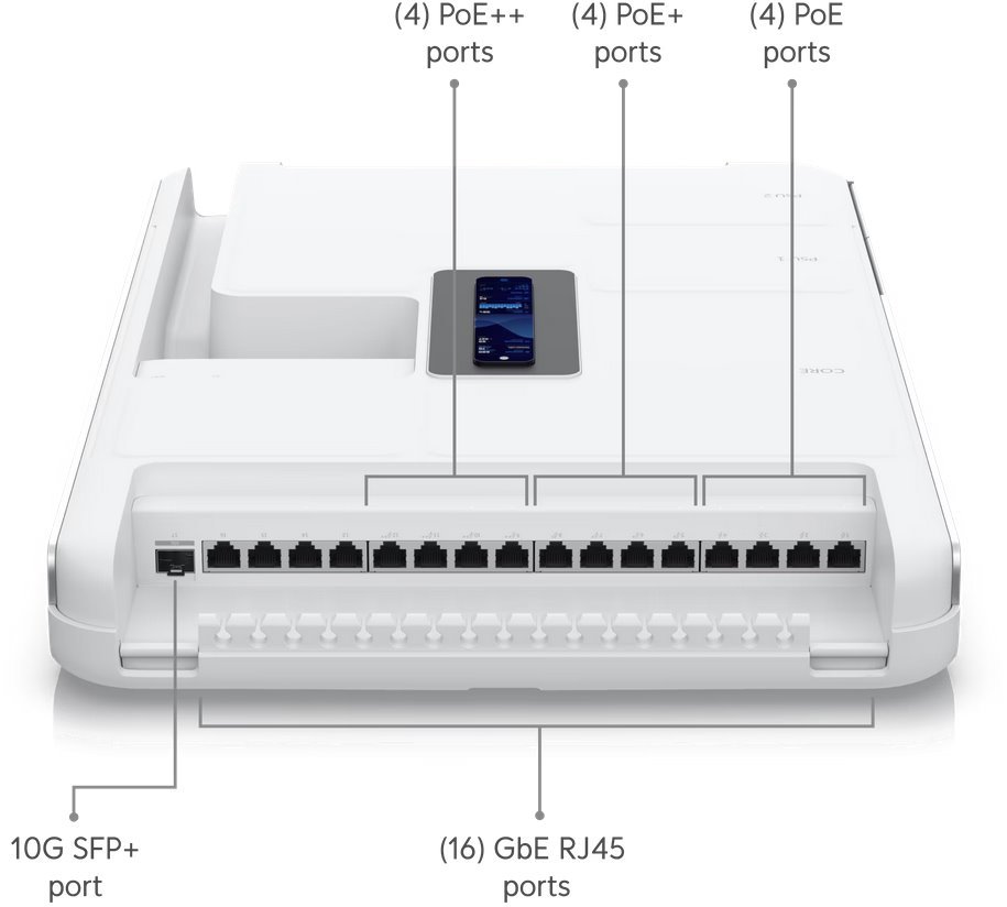 Ubiquiti UDW - UniFi Dream Wall, All-in-one: brána, firewall, AP WiFi 6, NVR a PoE switch