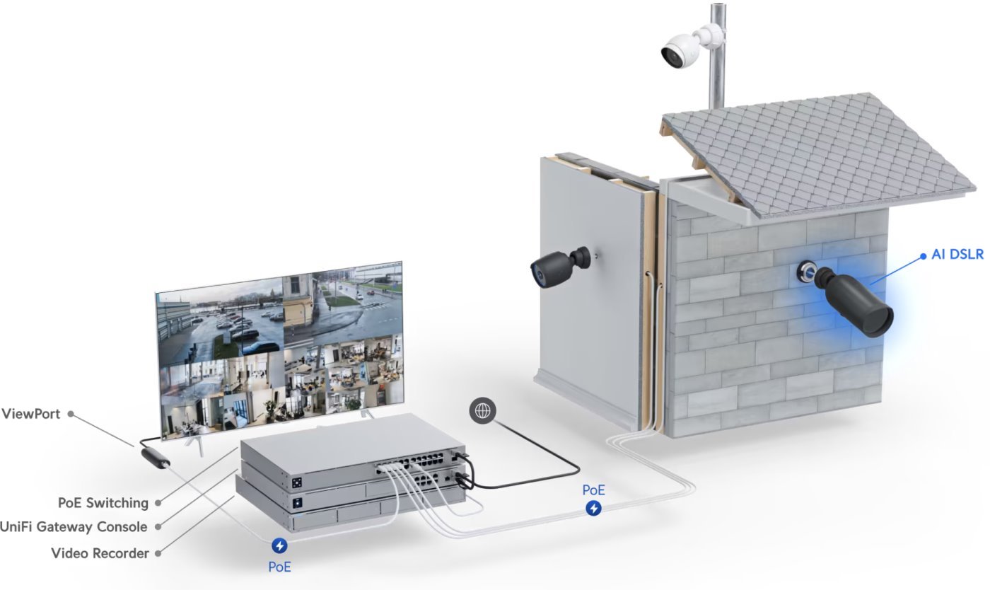 Ubiquiti UniFi AI DSLR Long-Distance – 4K profesionální AI kamera s teleobjektivem, LD