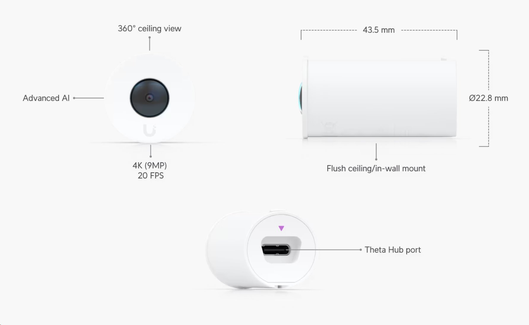 Ubiquiti UniFi AI Theta 360° Lens – objektiv 360° pro AI Theta