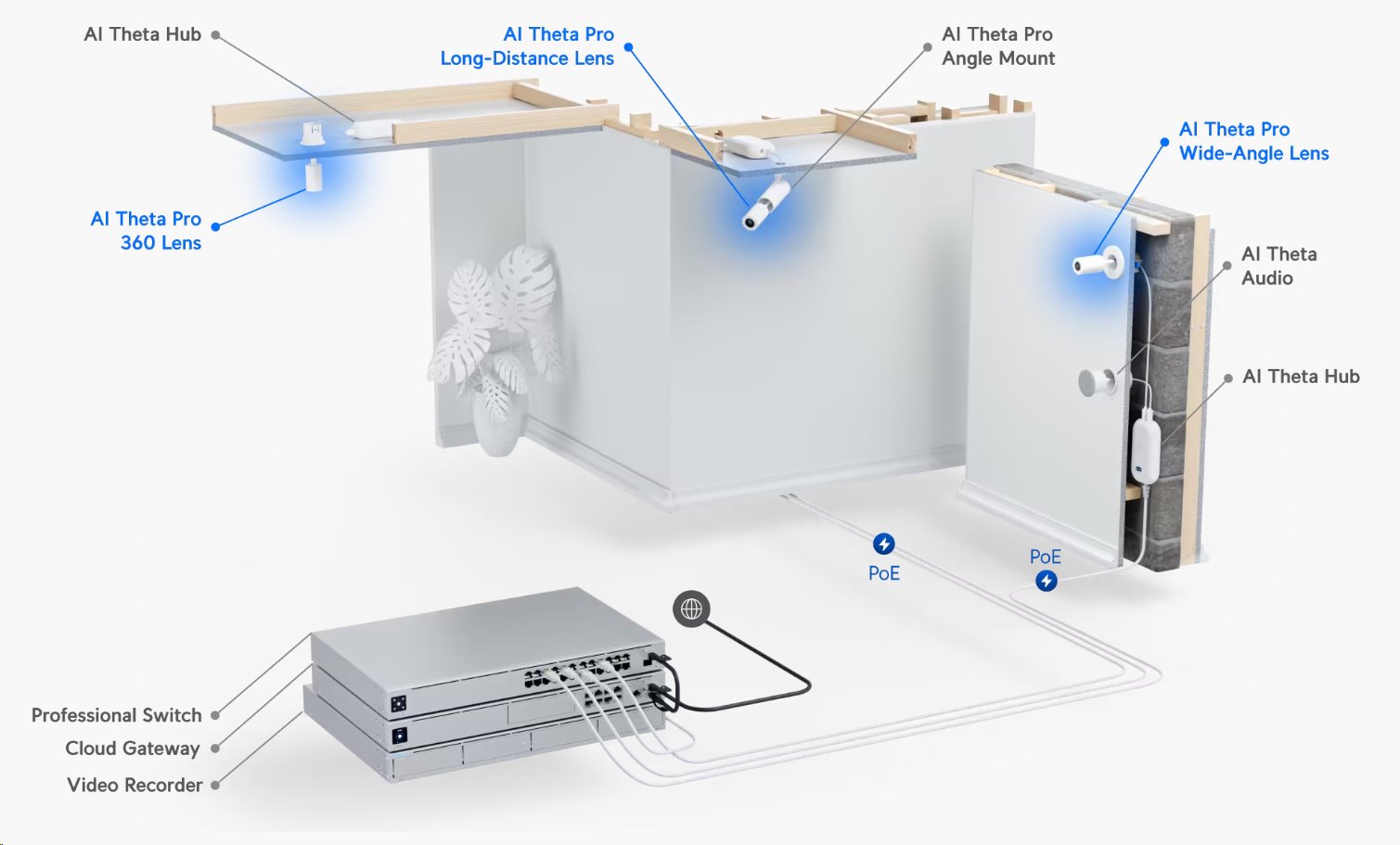 Ubiquiti UniFi AI Theta Pro Long-Distance Lens 50° – profi teleobjektiv