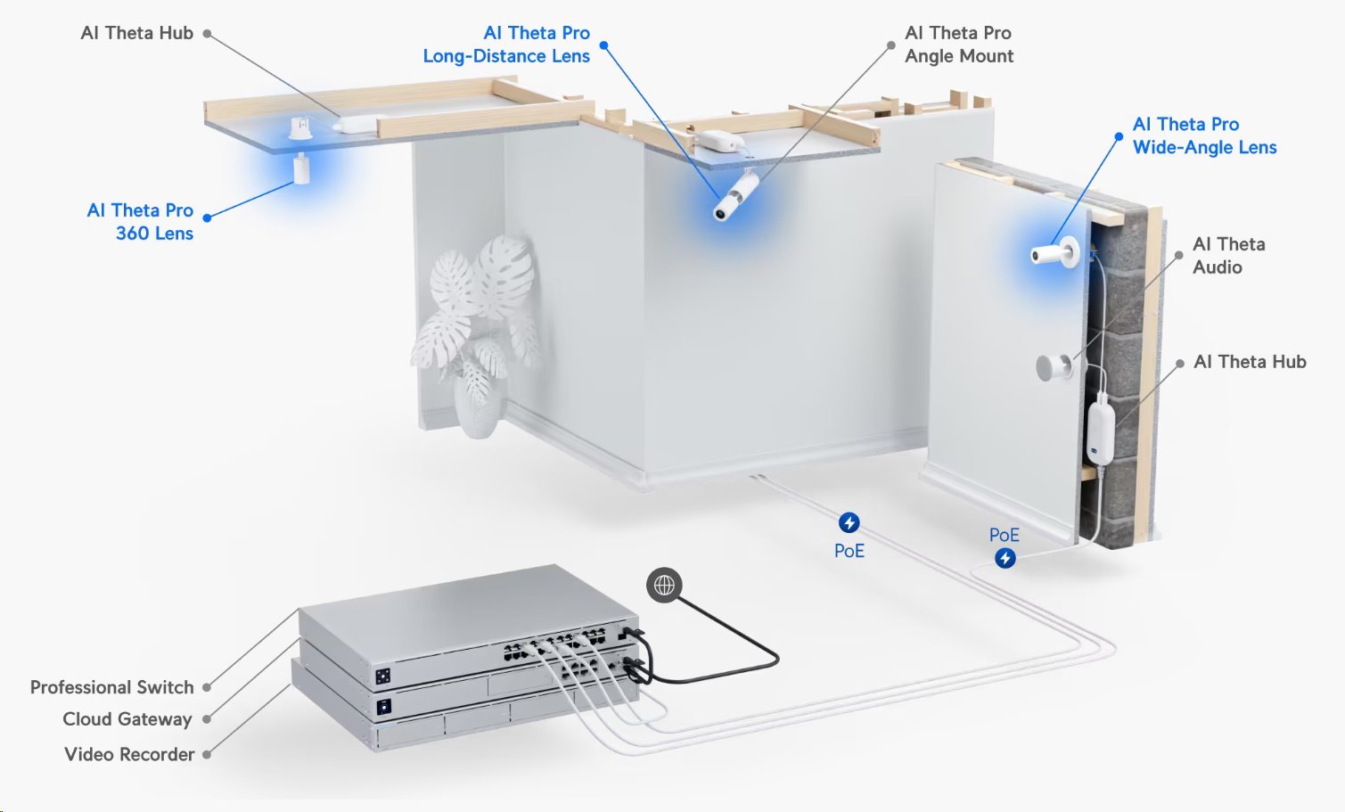 Ubiquiti UniFi AI Theta Pro Wide-Angle Lens 110° – profi objektiv