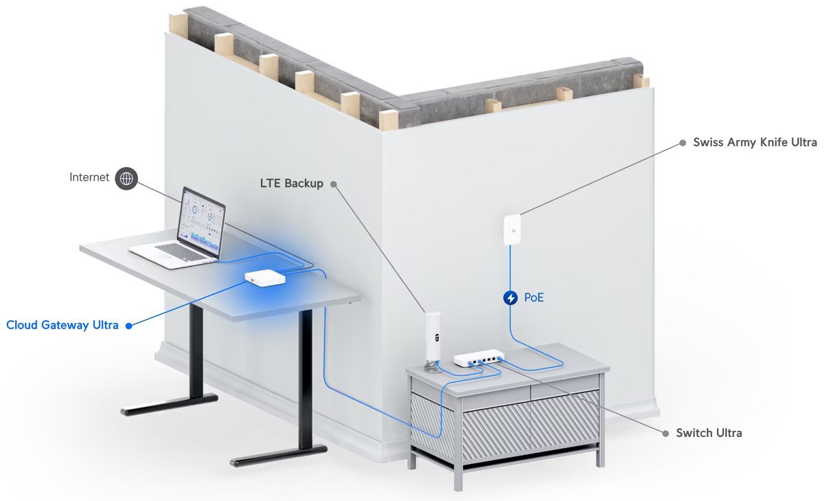 Ubiquiti UniFi Cloud Gateway Ultra (UCG-Ultra) - Cloud Gateway s funkcí routeru, WAN 2.5Gb, 4x LAN 1Gb