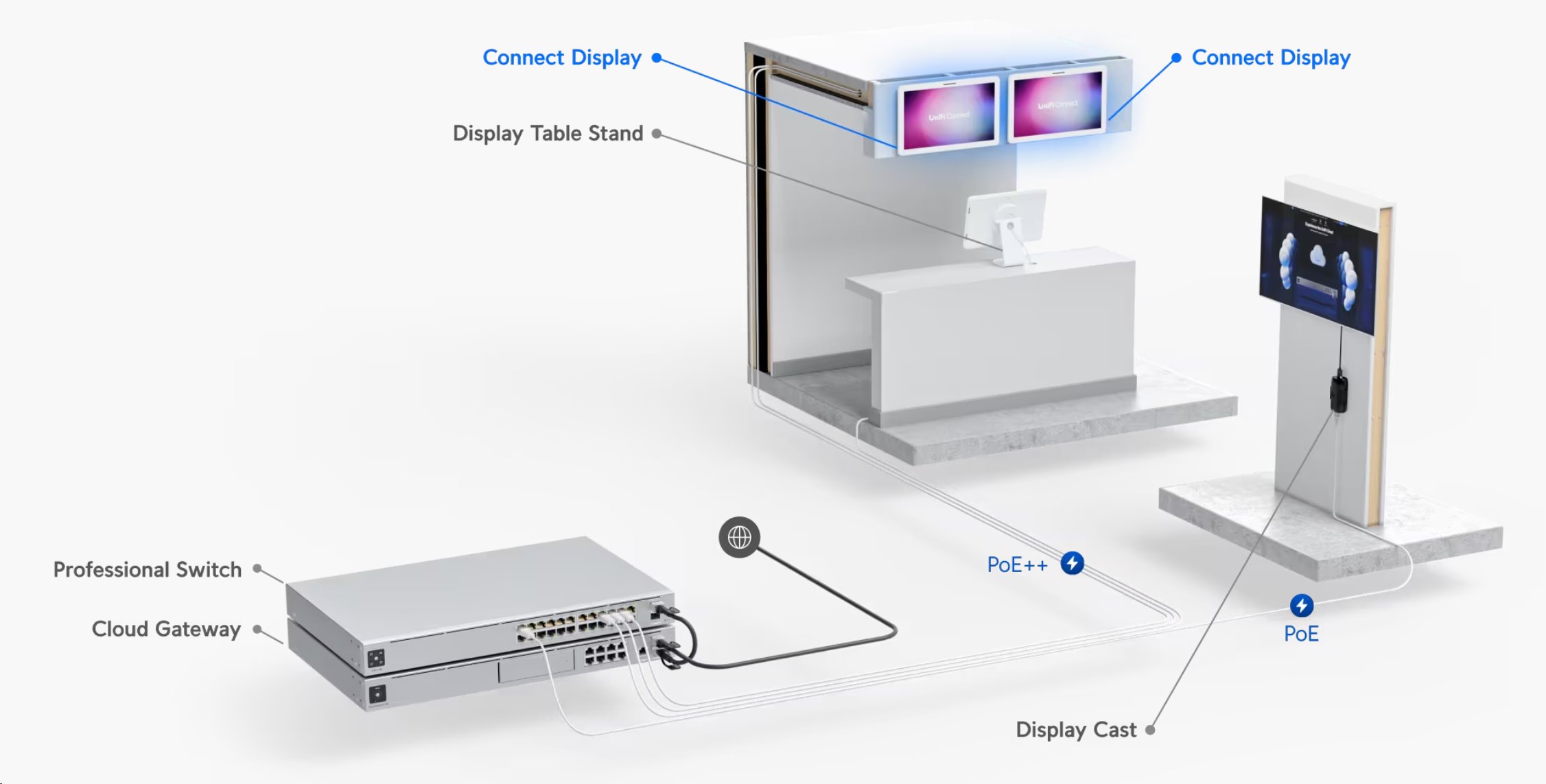 Ubiquiti UniFi Connect Display (UC-Display), 21,5" dotyk.displej Full HD, PoE++, pro aplikace digital signage