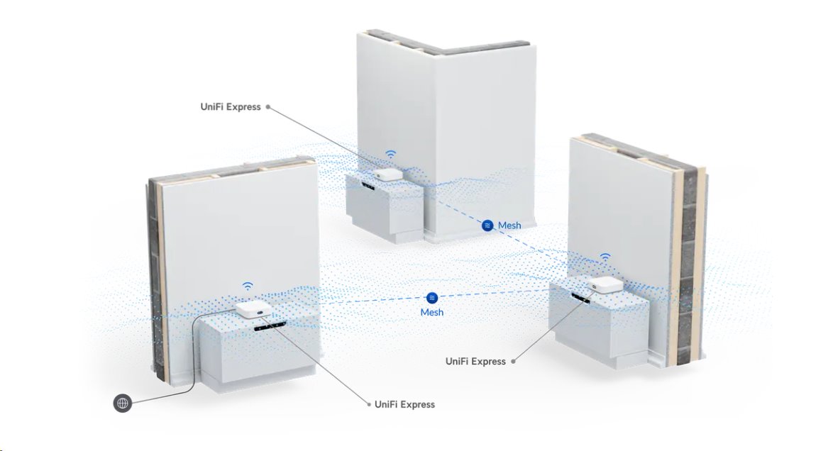 Ubiquiti UniFi Express (UX) - Cloud Gateway s WiFi 6, WAN 1Gb, 1x LAN 1Gb