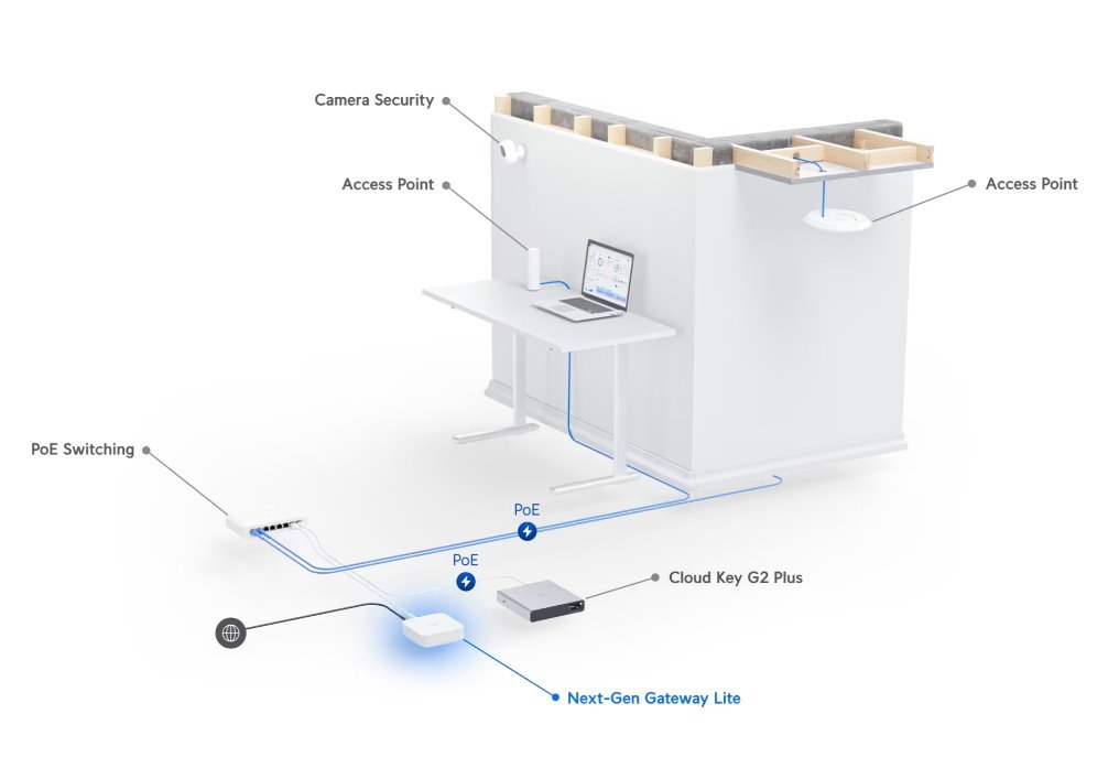 Ubiquiti UniFi Gateway Lite (UXG-Lite) - kompaktní brána s funkcí Routeru, WAN 1 GbE, 1x LAN 1 GbE, BT 5.1