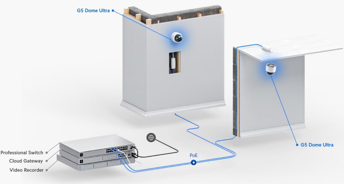 Ubiquiti UniFi Protect G5 Dome Ultra – 2K nízkoprofilová IP kamera, bílá