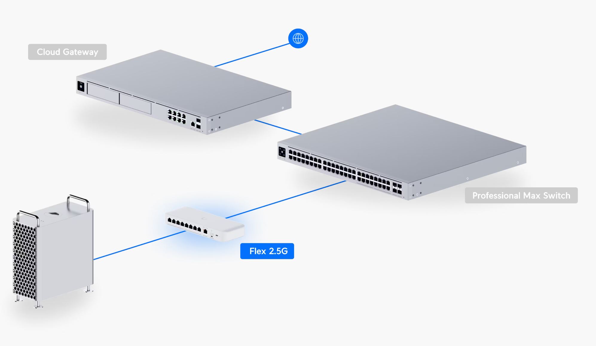 Ubiquiti UniFi Switch Flex 2.5G (USW-Flex-2.5G-8), 8-Port 2.5Gbt, 1x 10GbE RJ45/SFP+, PoE-in, USB-C