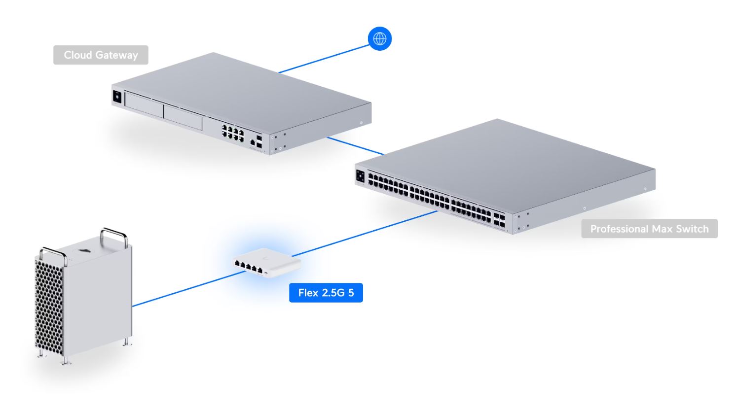 Ubiquiti UniFi Switch Flex Mini 2.5G (USW-Flex-2.5G-5), 5-Port 2.5Gbt, PoE-in, USB-C