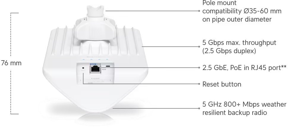 Ubiquiti Wave AP Micro 60 GHz + 5 GHz, 5 Gbps max. Throughput, 2.5Gb RJ45 port, Integrated GPS & BT