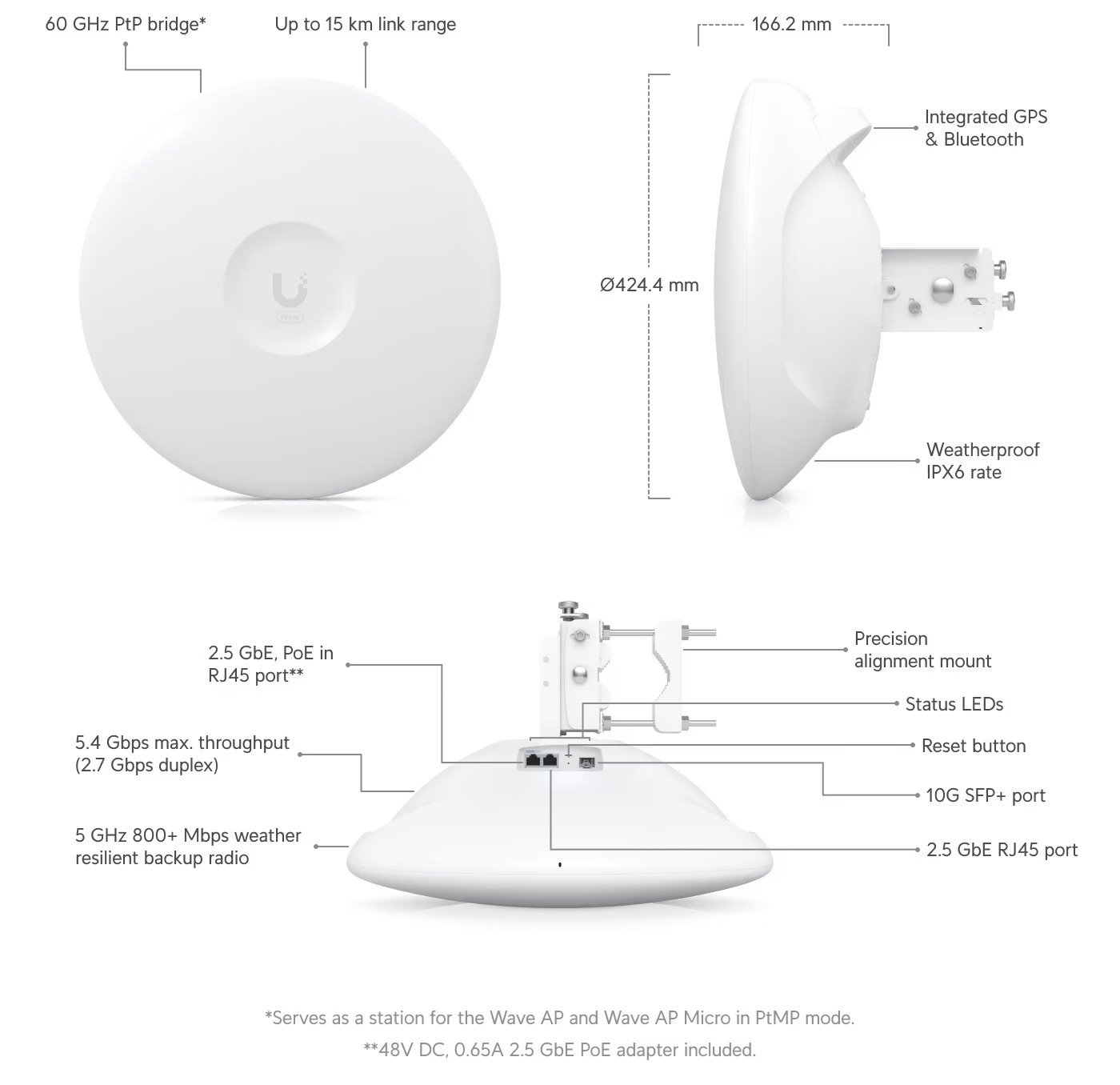 Ubiquiti Wave Professional 60 GHz + 5 GHz, 2 Gbps max. Throughput, 1 GbE RJ45 port, Integrated GPS & Bluetooth