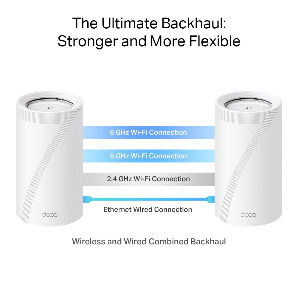 TP-link Deco BE85 Tri-Band Wi-Fi 7 Mesh System BE19000, 8 int., 1x10G, 2x2.5G, 1xSFP+/RJ45 Combo, 1×USB-A 3.0, 2ks