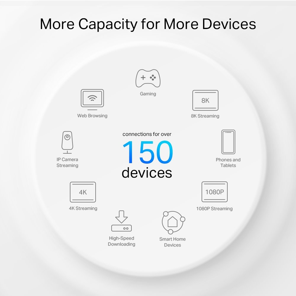 TP-link Deco PX50 Powerline Wi-Fi 6 Mesh System AX3000, 2 int., 3x1G, 3ks