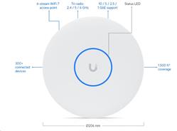 Ubiquiti U7-Pro-XG, Ceiling-mounted 6-stream WiFi 7 AP with 10/5/2.5/1 GbE support.